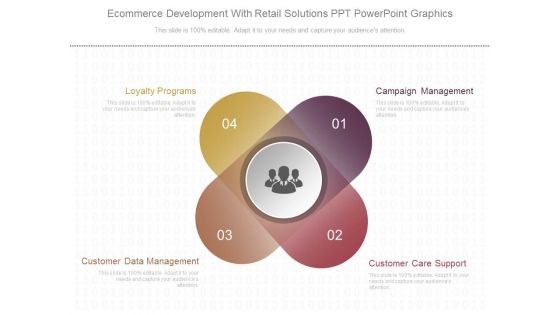 Ecommerce Development With Retail Solutions Ppt Powerpoint Graphics