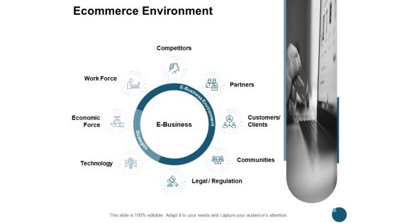 Ecommerce Environment Competitors Ppt PowerPoint Presentation Slides Grid