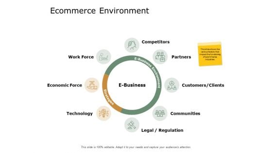 Ecommerce Environment Competitors Technology Ppt PowerPoint Presentation Pictures Information