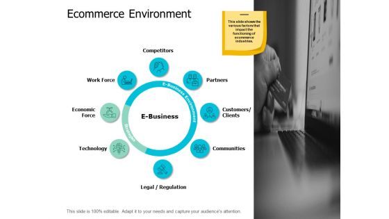 Ecommerce Environment Ppt Powerpoint Presentation Pictures Slide Download