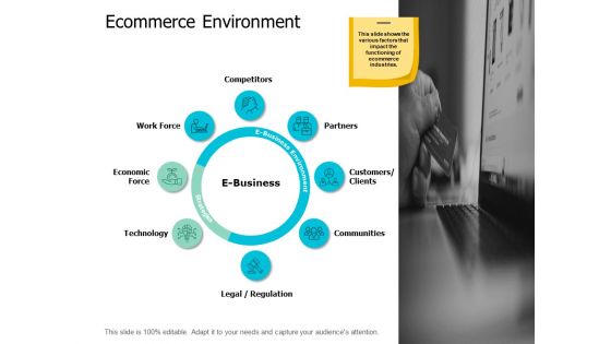 Ecommerce Environment Ppt Powerpoint Presentation Pictures Slide Download Ecommerce Environment Ppt Powerpoint Presentation Pictures Slide Download