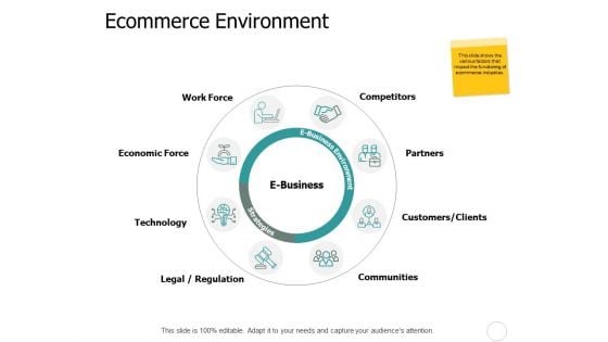 Ecommerce Environment Ppt PowerPoint Presentation Summary Background Designs