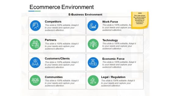 Ecommerce Environment Technology Ppt PowerPoint Presentation Styles Graphics Pictures