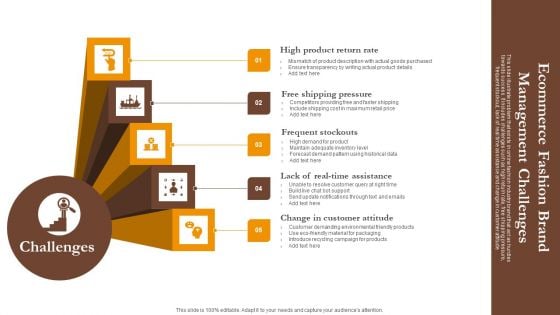 Ecommerce Fashion Brand Management Challenges Ppt Styles Themes PDF Ecommerce Fashion Brand Management Challenges Ppt Styles Themes PDF