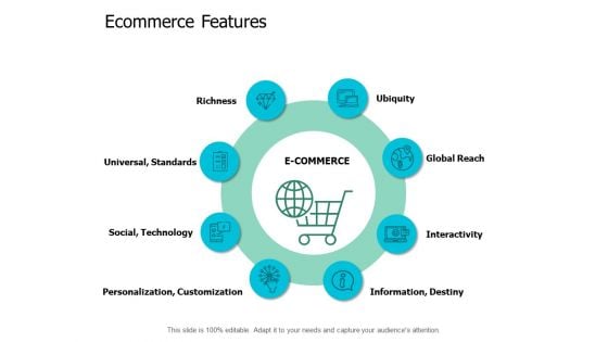 Ecommerce Industry Outline Ppt Powerpoint Presentation Ideas Graphics Template Ecommerce Industry Outline Ppt Powerpoint Presentation Ideas Graphics Template