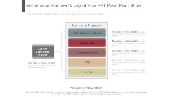 Ecommerce Framework Layout Plan Ppt Powerpoint Show