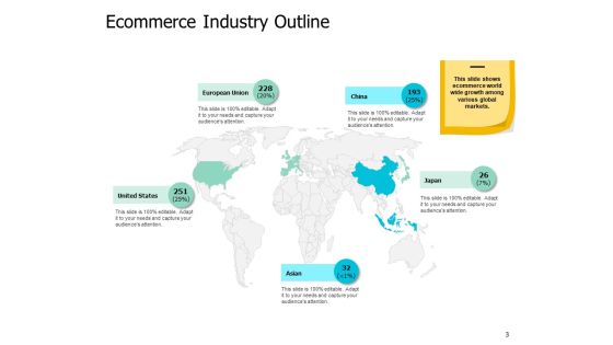 Ecommerce Industry Introduction Ppt PowerPoint Presentation Complete Deck With Slides Slide03
