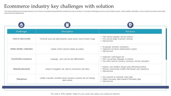 Ecommerce Industry Key Challenges With Solution Ppt Pictures Background PDF Ecommerce Industry Key Challenges With Solution Ppt Pictures Background PDF