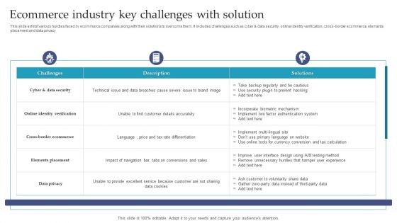 Ecommerce Industry Key Challenges With Solution Ppt Pictures Background PDF