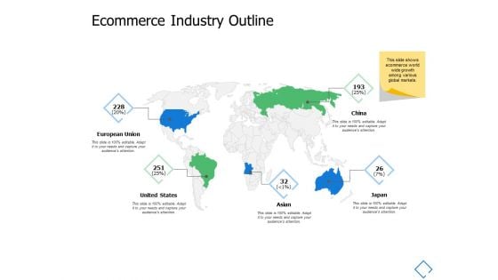 Ecommerce Industry Outline Country Ppt PowerPoint Presentation Infographic Template Structure