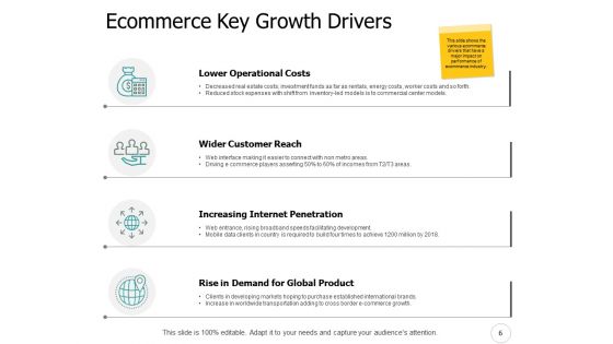 Ecommerce Industry Outline Ppt PowerPoint Presentation Complete Deck With Slides