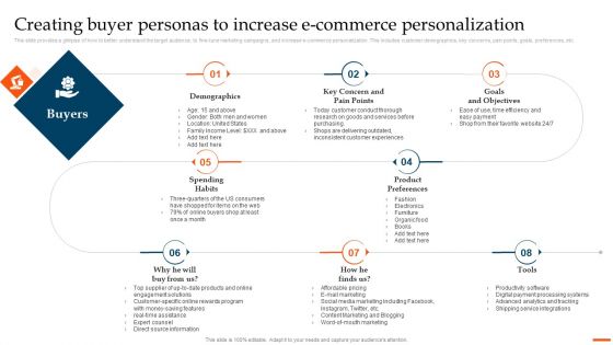 Ecommerce Industry Overview And Analysis Creating Buyer Personas To Increase Ecommerce Personalization Themes PDF