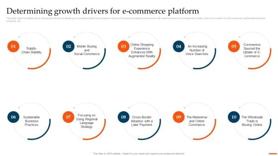 Ecommerce Industry Overview And Analysis Determining Growth Drivers For Ecommerce Platform Elements PDF