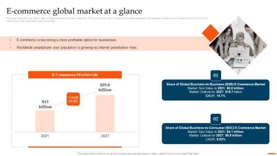 Ecommerce Industry Overview And Analysis Ecommerce Global Market At A Glance Diagrams PDF