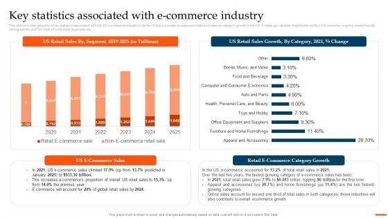 Ecommerce Industry Overview And Analysis Key Statistics Associated With Ecommerce Industry Introduction PDF