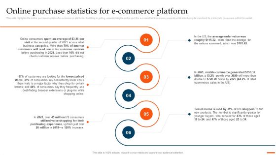 Ecommerce Industry Overview And Analysis Online Purchase Statistics For Ecommerce Platform Download PDF Ecommerce Industry Overview And Analysis Online Purchase Statistics For Ecommerce Platform Download PDF