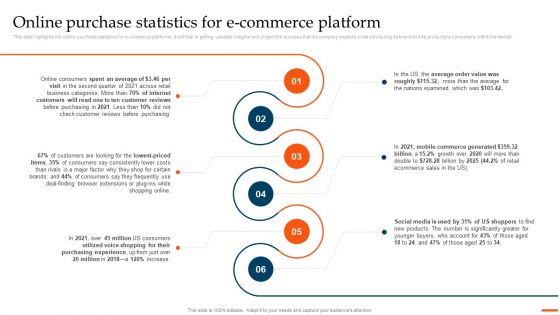 Ecommerce Industry Overview And Analysis Online Purchase Statistics For Ecommerce Platform Download PDF