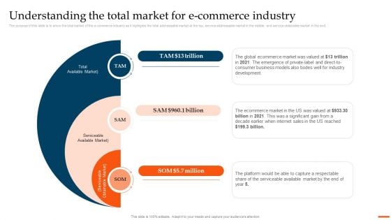 Ecommerce Industry Overview And Analysis Understanding The Total Market For Ecommerce Industry Sample PDF