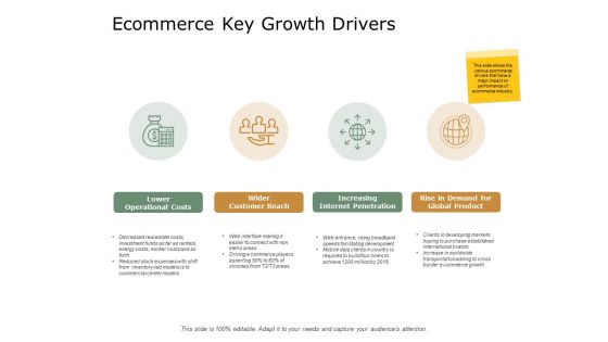Ecommerce Key Growth Drivers Ppt PowerPoint Presentation Model Demonstration
