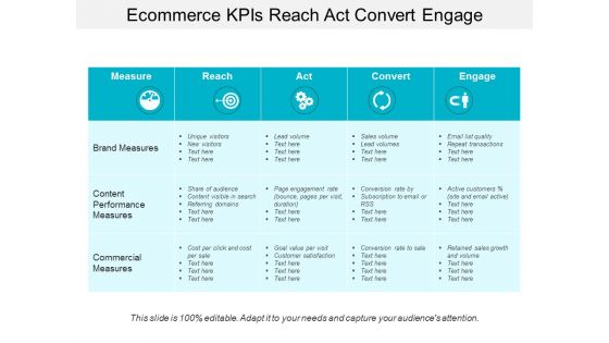 Ecommerce Kpis Reach Act Convert Engage Ppt PowerPoint Presentation Icon