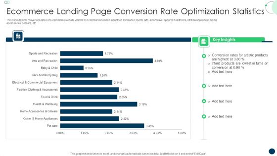 Ecommerce Landing Page Conversion Rate Optimization Statistics Sample PDF