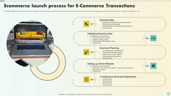 Ecommerce Launch Process For E Commerce Transactions Formats PDF