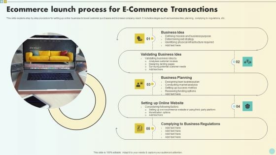 Ecommerce Launch Process For E Commerce Transactions Formats PDF Ecommerce Launch Process For E Commerce Transactions Formats PDF