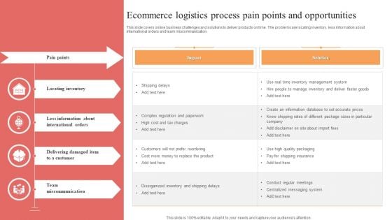 Ecommerce Logistics Process Pain Points And Opportunities Rules PDF