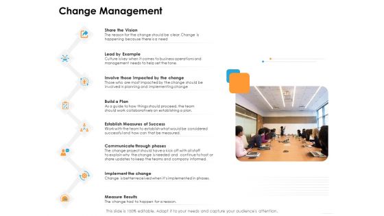 Ecommerce Management Change Management Ppt Outline Visual Aids PDF