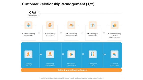 Ecommerce Management Customer Relationship Management Leads Ppt Professional Graphics Pictures PDF