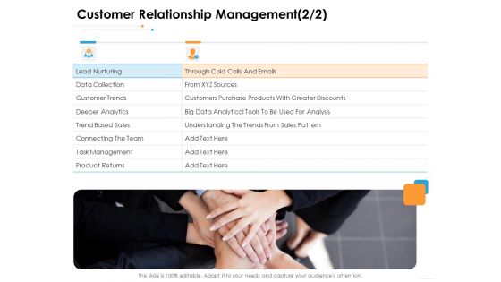 Ecommerce Management Customer Relationship Management Sales Ppt Model Sample PDF
