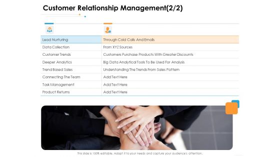 Ecommerce Management Customer Relationship Management Sales Ppt Model Sample PDF Ecommerce Management Customer Relationship Management Sales Ppt Model Sample PDF