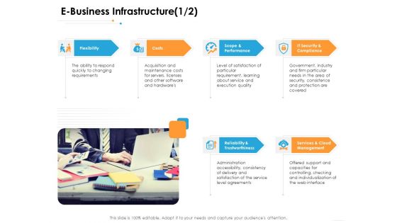 Ecommerce Management E Business Infrastructure Costs Ppt Ideas Slideshow PDF