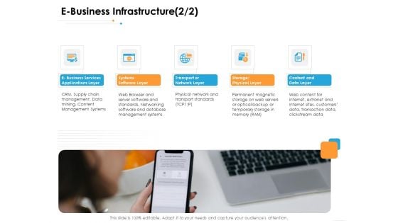 Ecommerce Management E Business Infrastructure Layer Ppt Professional Graphic Tips PDF