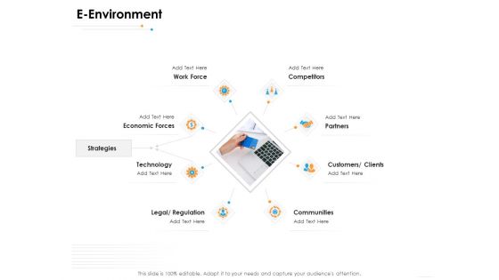 Ecommerce Management E Environment Ppt Professional Portrait PDF
