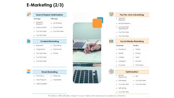 Ecommerce Management E Marketing Posts Ppt Outline Examples PDF