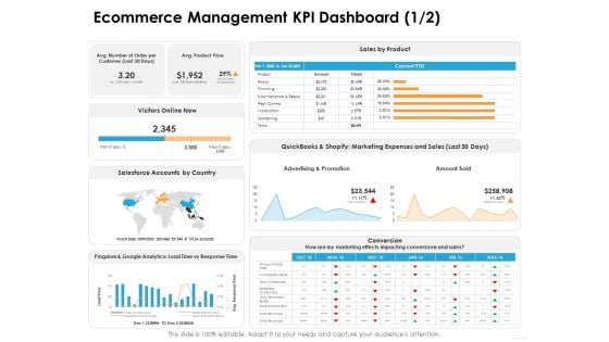 Ecommerce Management Ecommerce Management KPI Dashboard Amount Ppt Show Gallery PDF