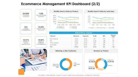 Ecommerce Management Ecommerce Management KPI Dashboard Trend Ppt Layouts Ideas PDF