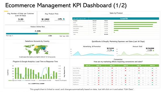 Ecommerce Management KPI Dashboard Last Ppt Professional Graphics Example PDF