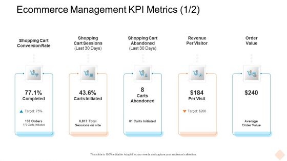 Ecommerce Management KPI Metrics Days Ppt Slides Templates PDF