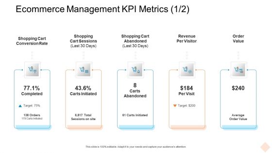 Ecommerce Management KPI Metrics Days Ppt Slides Templates PDF Ecommerce Management KPI Metrics Days Ppt Slides Templates PDF