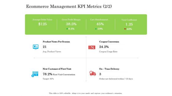 Ecommerce Management KPI Metrics Ppt Icon Graphics Example PDF