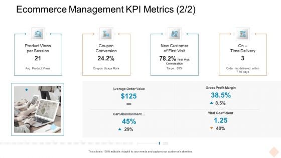 Ecommerce Management KPI Metrics Ppt Icon Outline PDF