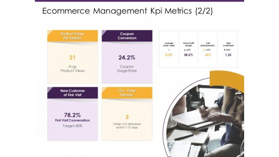 Ecommerce Management Kpi Metrics Time Ppt PowerPoint Presentation Pictures Professional PDF