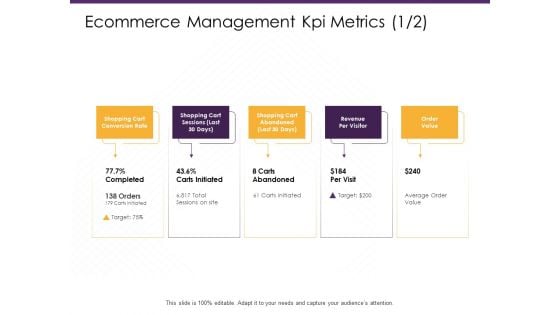 Ecommerce Management Kpi Metrics Value Ppt PowerPoint Presentation Outline Infographics PDF