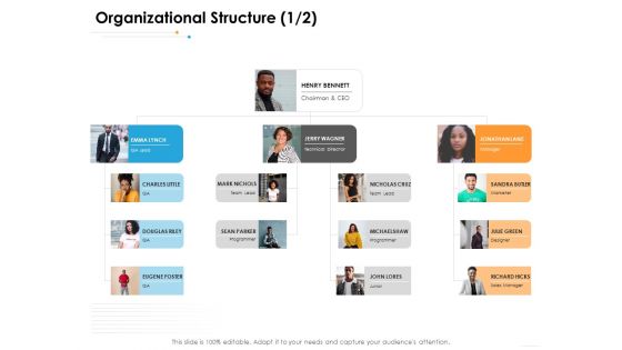 Ecommerce Management Organizational Structure Marketer Ppt Inspiration Graphic Images PDF