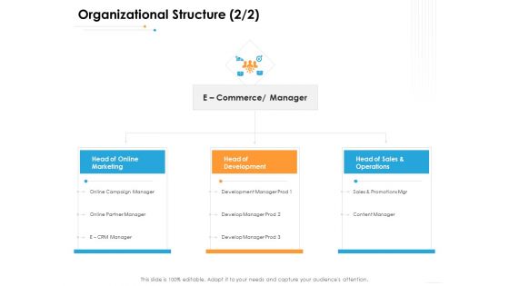 Ecommerce Management Organizational Structure Sales Ppt Pictures Layout Ideas PDF