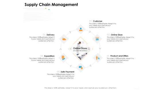 Ecommerce Management Supply Chain Management Ppt Portfolio Microsoft PDF