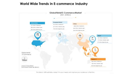 Ecommerce Management World Wide Trends In E Commerce Industry Ppt Summary Maker PDF