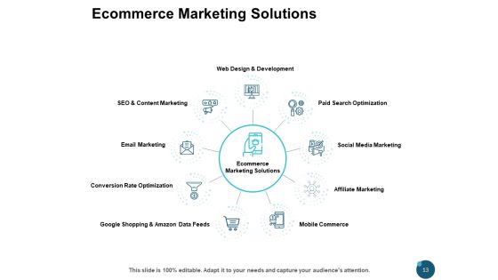 Ecommerce Market Overview Ppt PowerPoint Presentation Complete Deck Slide13